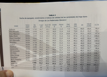 17.-Resultados-trigo-duro